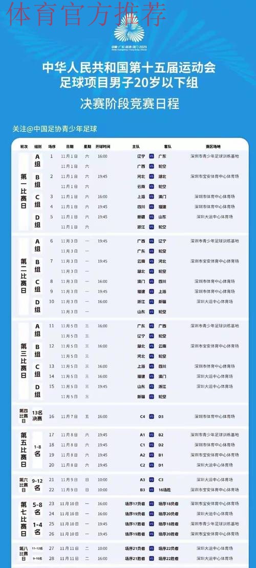 全运会男足U-20组资格赛小组赛结束 浙江队、北京队、新疆队等六队晋级决赛阶段