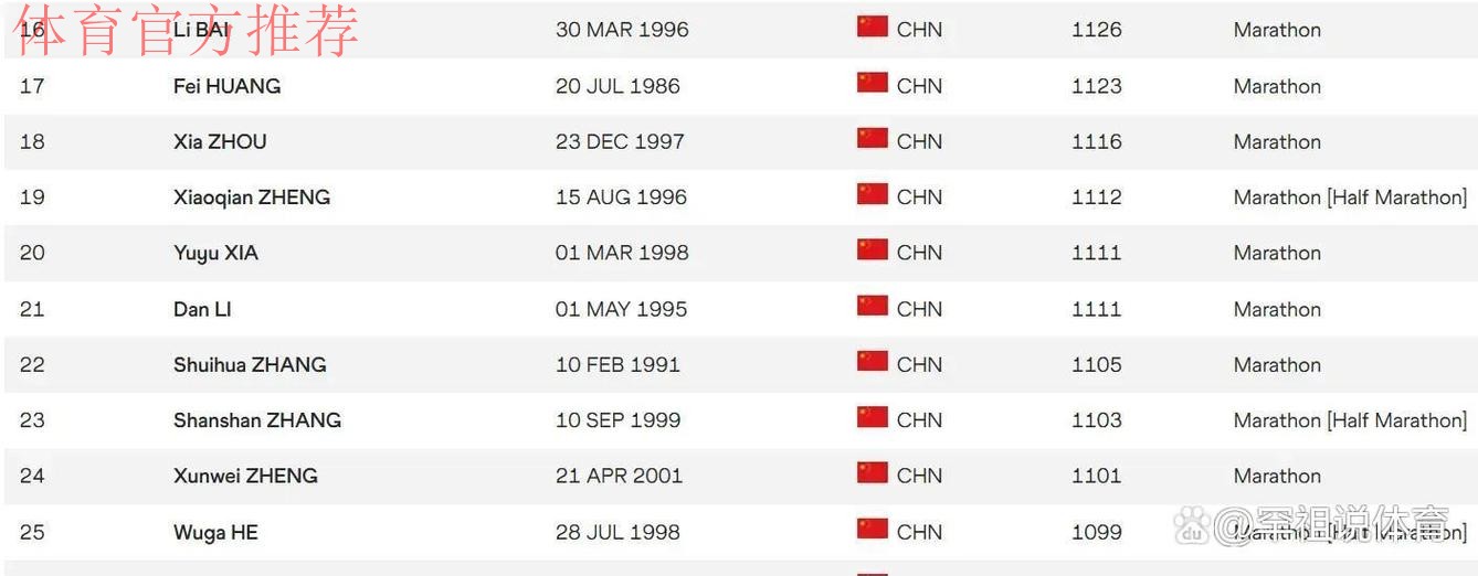 世界田联拒绝承认张水华最好成绩，目前暂排名世界第423中国第22