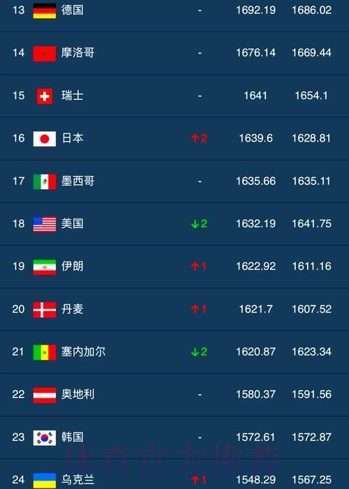 世界杯滚球排行热门 世界杯滚球排行热门