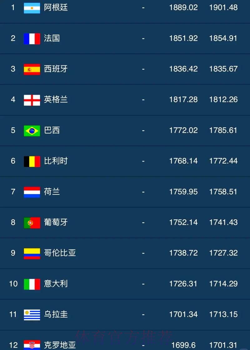 世界杯滚球排行热门 世界杯滚球排行热门